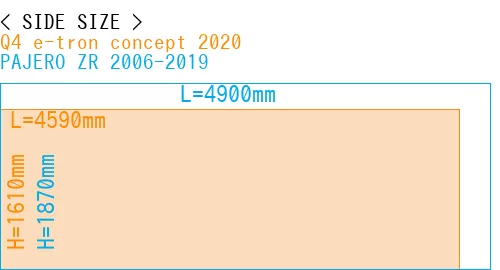 #Q4 e-tron concept 2020 + PAJERO ZR 2006-2019